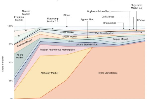 Оригинальная ссылка на магазин кракен