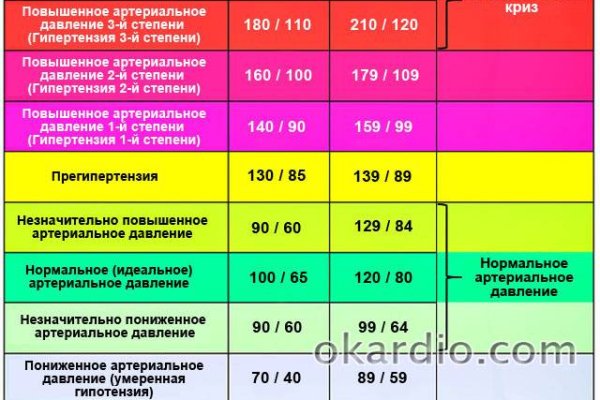 Как попасть на кракен