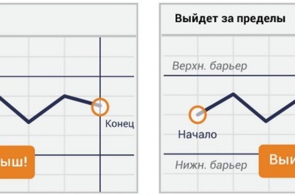 Кракен даркнет отзывы